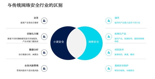 同盾科技發(fā)布業(yè)務(wù)安全獨(dú)立品牌“小盾安全”，開啟互聯(lián)網(wǎng)安全服務(wù)新篇章