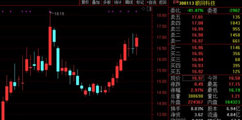 元宇宙概念股異動(dòng)引關(guān)注 算力支撐與風(fēng)險(xiǎn)警示并存