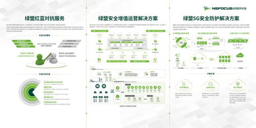 綠盟科技鼎力支持，全國(guó)電信和互聯(lián)網(wǎng)行業(yè)網(wǎng)絡(luò)安全管理職業(yè)技能競(jìng)賽總決賽圓滿落幕